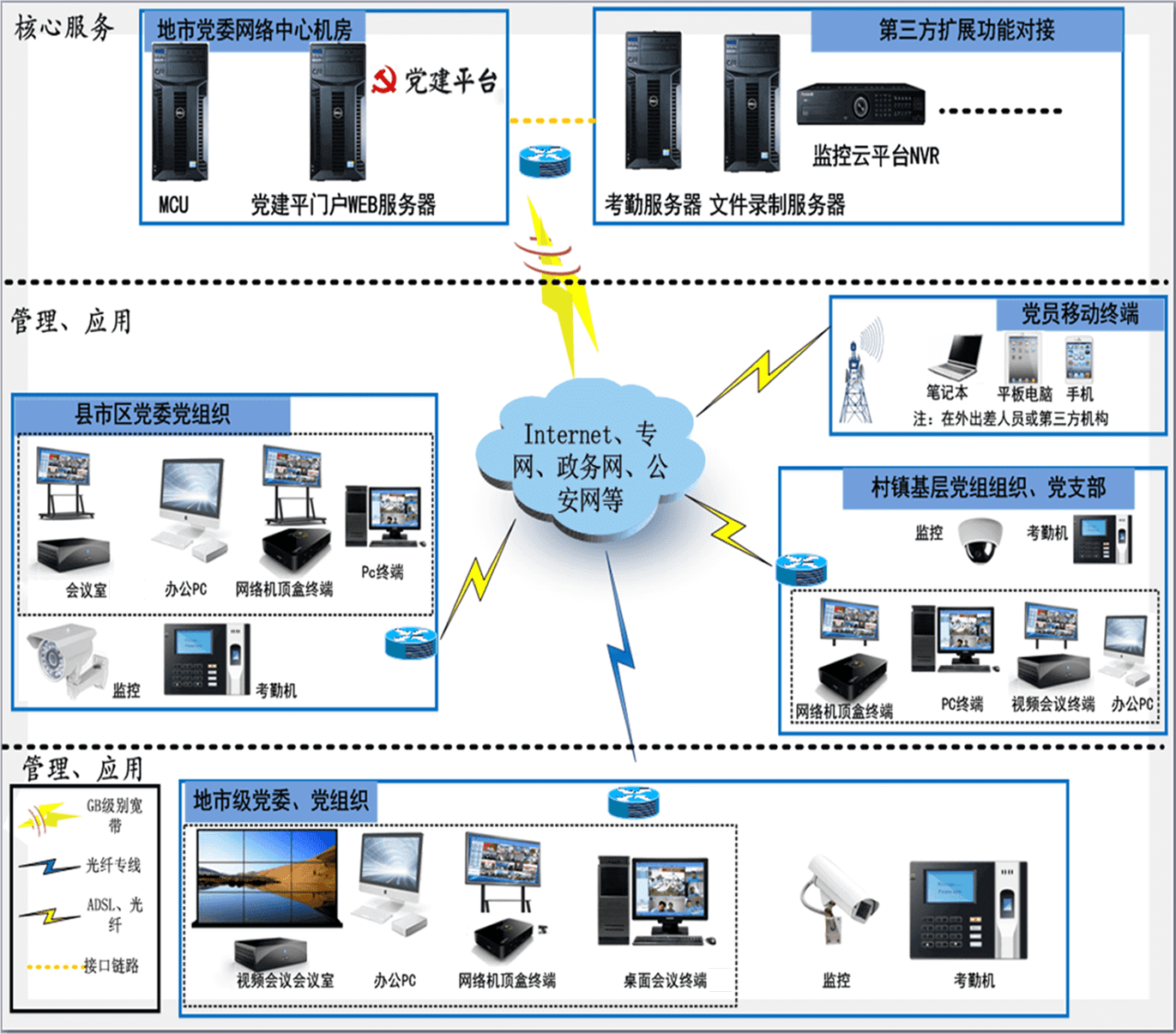 系统硬件拓扑结构